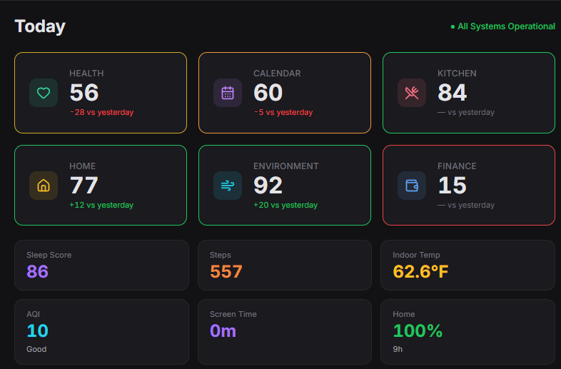 How I built a private, AI-powered home dashboard with Flask, MCP, and an RTX 4080